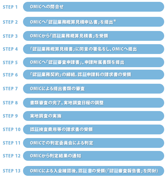 認証取得までの手順